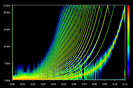 exponential sine sweeps